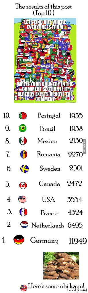 'Top 10 9gagger countries!' sourced from 9gag.com/gag/ap0bn5b